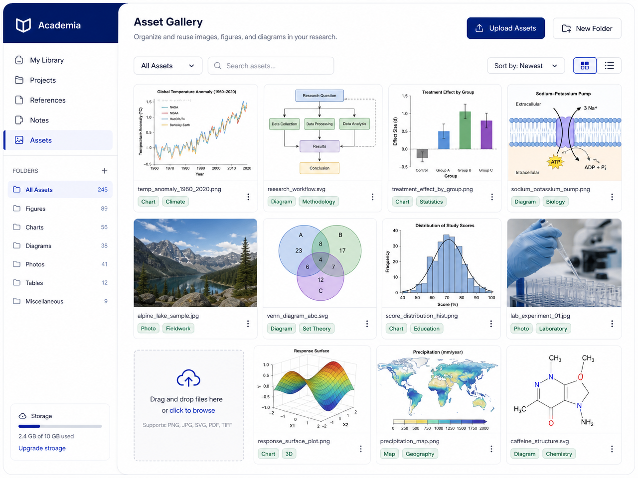Formaty asset gallery with reusable figures, charts and diagrams